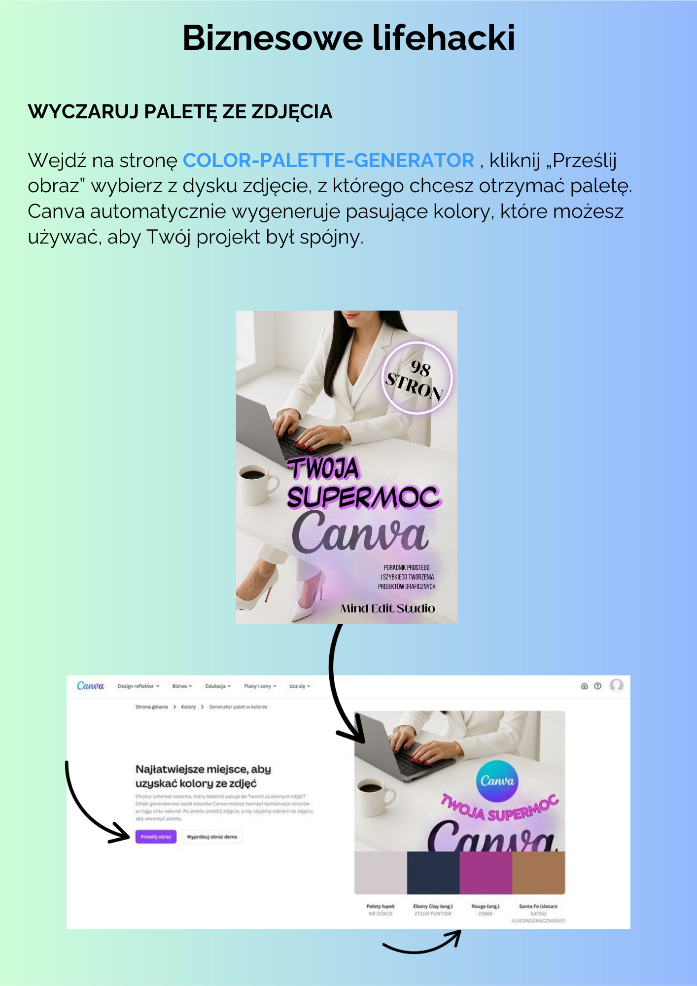 Twoja SUPERMOC! Canva.