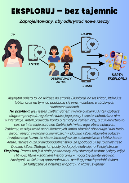 Królowa Instagrama - Plan Rozwoju.
